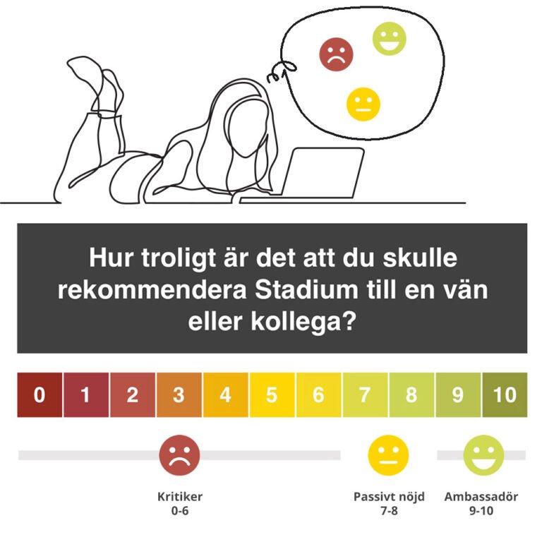 Räkna ut nps-score med Responsr